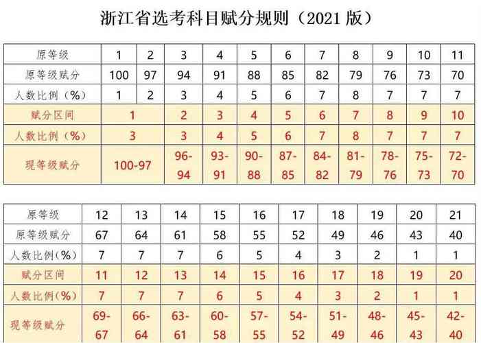 浙江高考赋分规则 有什么规则 2019年浙江选考赋分分数线