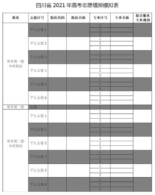2020年北京高考一本志愿填报及录取结果查询时间安排 2021北京高考本一批次投档线