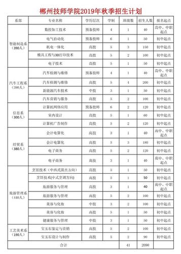 广州市公用事业技师学院学费收费标准 学费是多少
