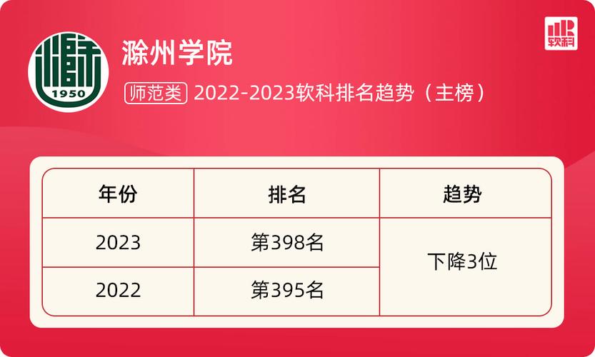 2023年滁州学院在江苏招生专业及选科要求对照
