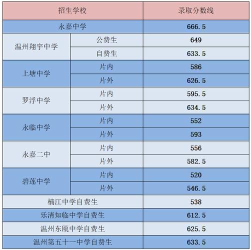 2022柳州高中中考录取分数线预测 柳州一中录取分数线