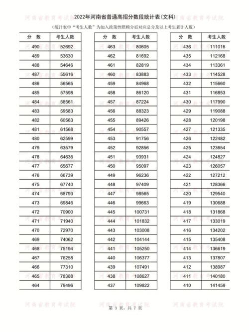 2020年河南高考一分一段成绩排名表 河南高考2021一分一段表