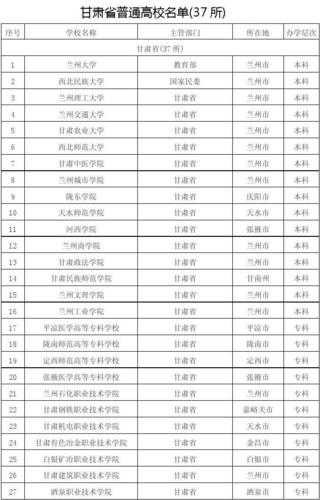 2023甘肃高校专项计划学校名单 有哪些大学 甘肃省双万计划高校名单
