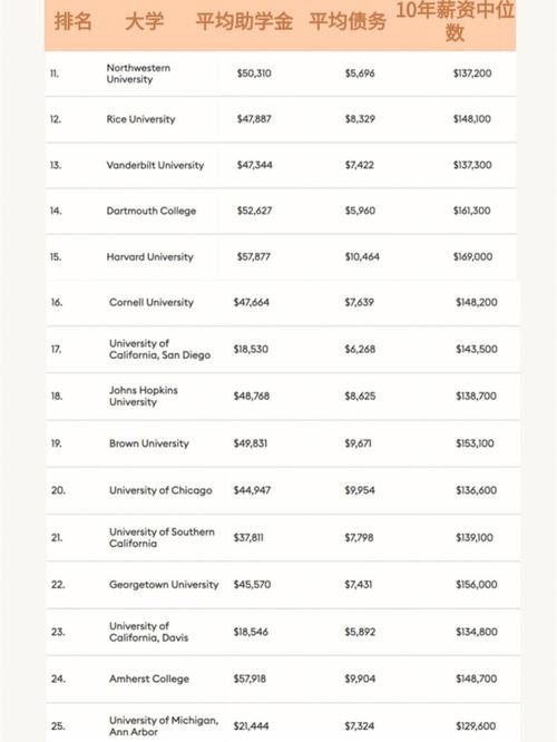 2020美国大学排名 美国大学100强名单