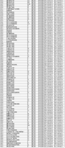 2018重庆高考本科二批及二本录取院校名单及录取结果查询时间 河南本科二批分数线