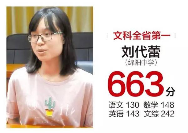 2020年四川高考状元刘代蕾 高考专科分数录取线