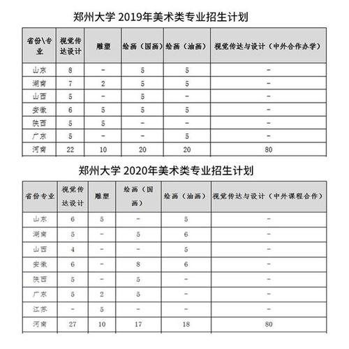 湖南大学在职研究生招生信息一览表 郑州大学在职研究生学费