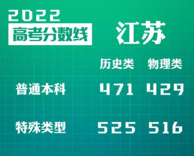 2023新高考一卷的省份 有哪些省 江苏省高考新方案选科
