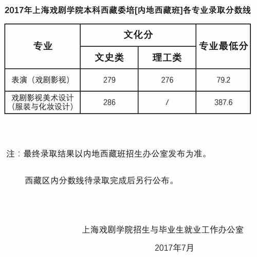 上海戏剧学院2023年艺术类本科录取分数线预测 2019艺术类本科分数线
