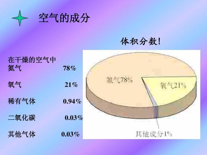 惰性气体是什么意思 有哪些作用 常见的惰性气体有什么用途