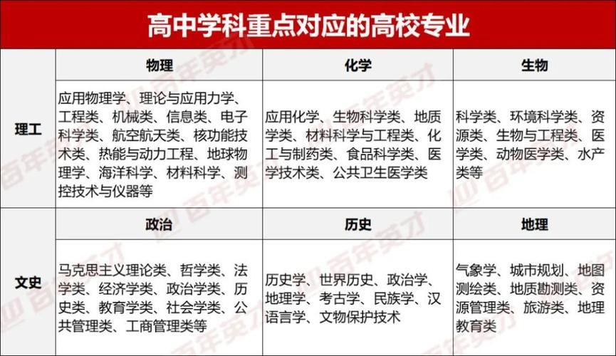 2024浙江高考选科要求 有哪些要求 浙江高考选考科目与专业选择