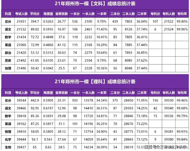 郑州2020高考成绩排名榜单 郑州一中2020年高考成绩