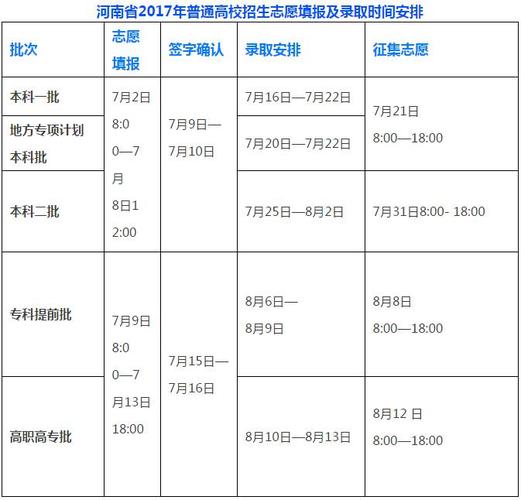 2020年河南高考本科二批录取结果查询及通知书发放时间安排