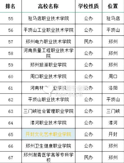 2023河南单招学校排名如何 院校名单汇总 河南省单招大专学校排名榜