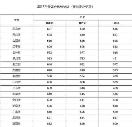 2018武汉大学在广东录取分数线多少分可以报
