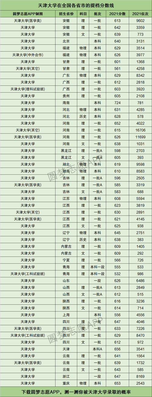 2020在天津招生二本大学名单有哪些及分数线排名 天津二本分数线2021最低分数多少