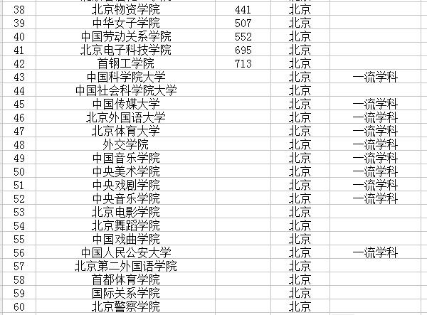 2023年北京本科学校名单 北京本科院校有多少所