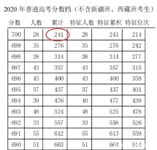 2020年天津高考总分和高考状元多少分 四川中考总分多少2020