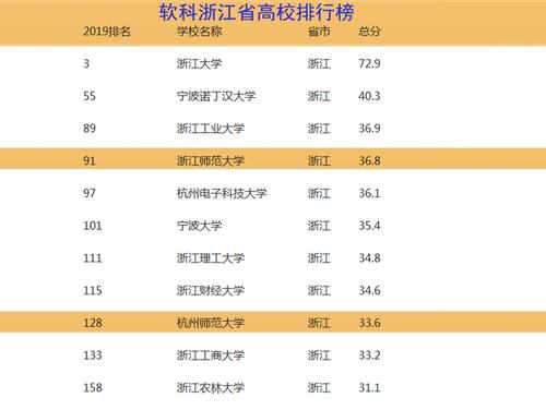 浙江最好的10所大学排名 哪些大学实力强 浙江有几所好大学排名