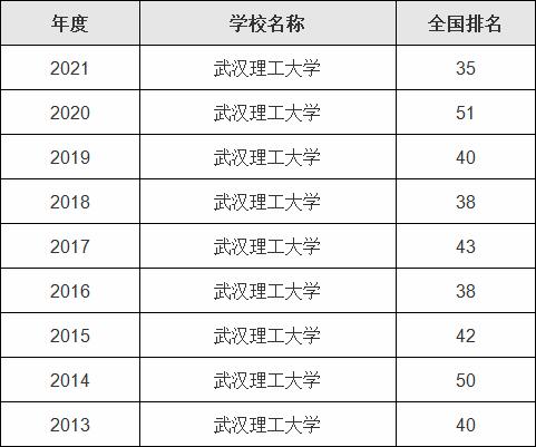 武汉华中科技大学是985还是211 武汉理工大学多少分