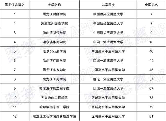 2023黑龙江高校专项计划学校名单 有哪些大学 河南双万计划高校名单