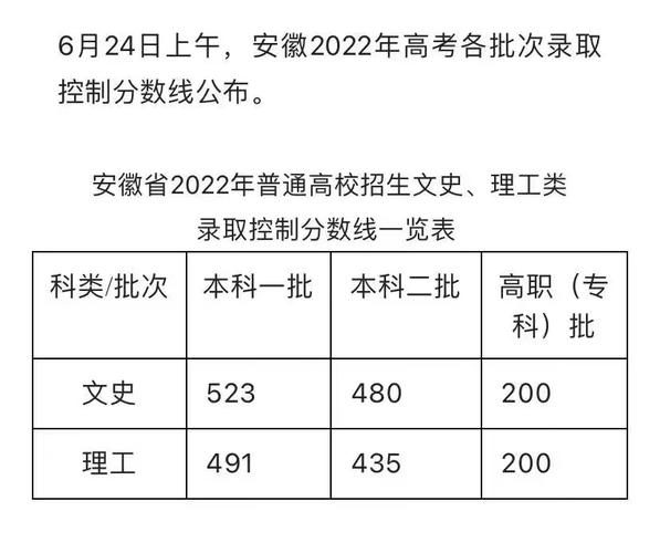 2023年安徽高考文科二本分数线预测：518分左右 文科一本多少分录取分数线