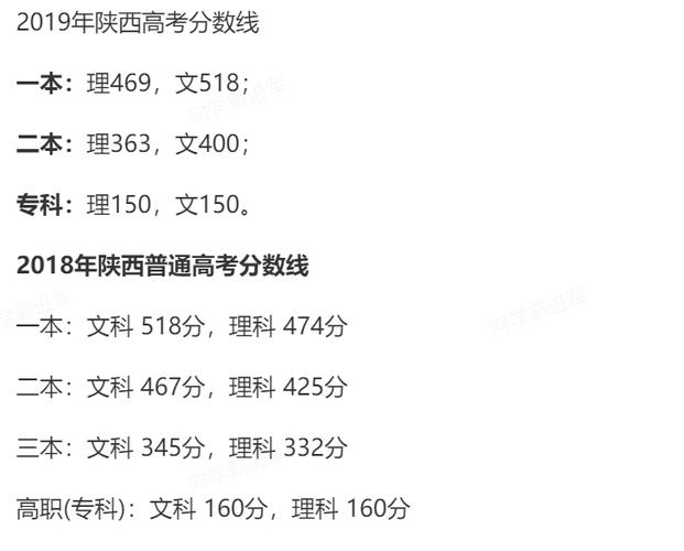 2020年陕西高考理科二本录取分数线整理及公布 2019年陕西省二本录取分数线