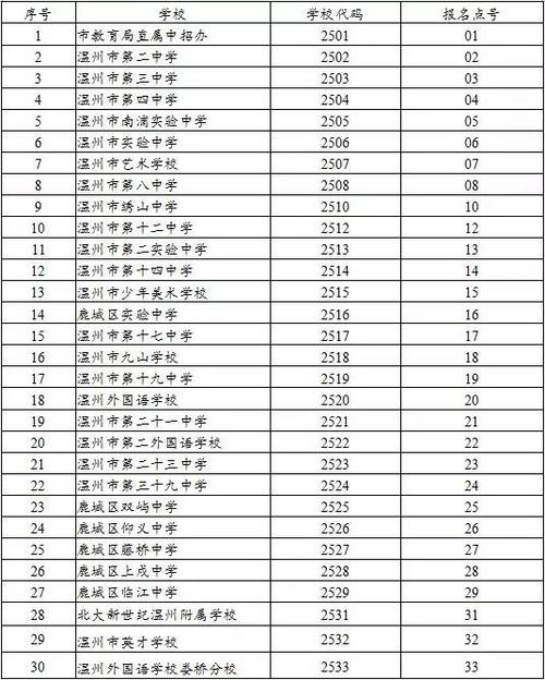 2023年浙江温州龙港市中考加分政策 哪些考生可以加分