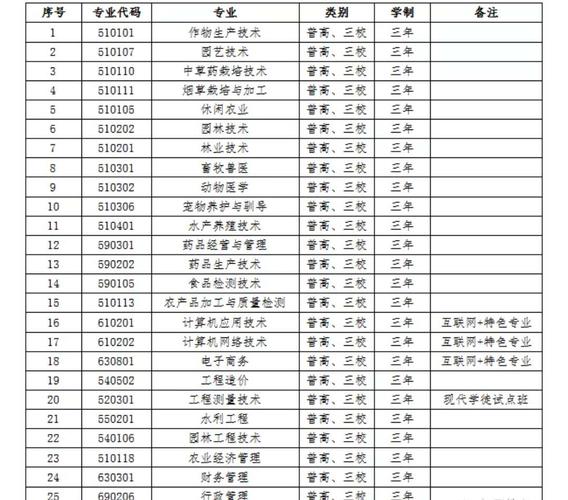云南2020年高职单招院校名单 云南单招学校有哪些学校