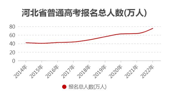 黑龙江高考报名人数统计2018 黑龙江省2021年高考生有多少人