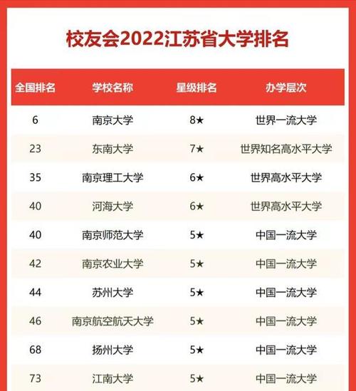 2023年南京大学专业排名 南京的大学排名一览表