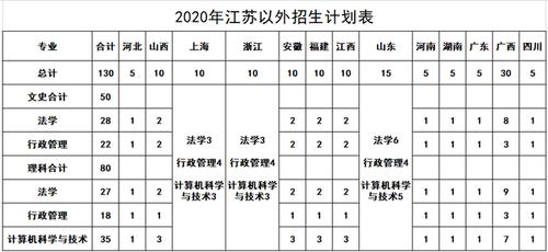 2023年江西警察学院在江苏招生专业及选科要求对照 2021年江苏警官学院选科对照表