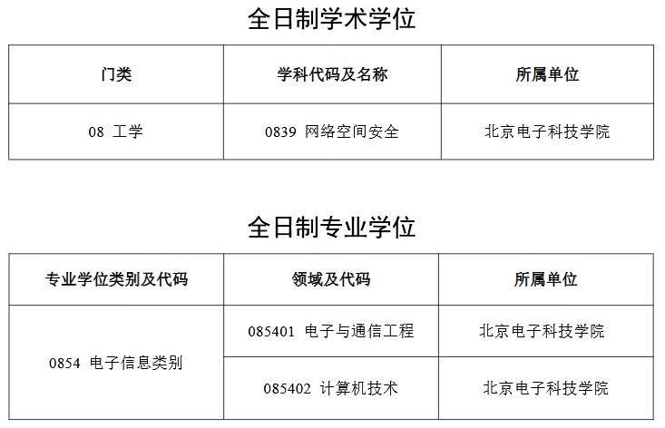 2020年北京电子科技学院新生开学时间入学指南须知和军训时间入学考试安排 2021北京电子科技学院招生简章