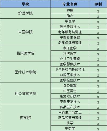 2023中国最好的专科大学有哪些 最新热门排名前十 四川中医药高等专科学校