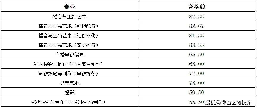 四川传媒学院2023艺术类校考招考方式 有哪些专业 浙江传媒学院要校考吗