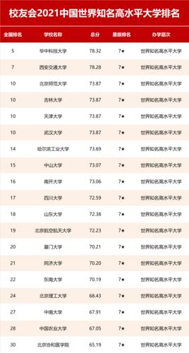 中国十大顶尖大学排名 最好大学有哪些 中国排行前十名的大学有哪几所