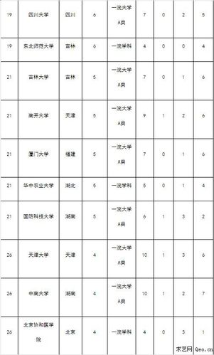 中国农业大学双一流学科名单有哪些（9个）