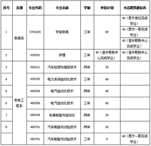 青海2017年高职单招学校名单汇总 青海单考单招的学校有哪些