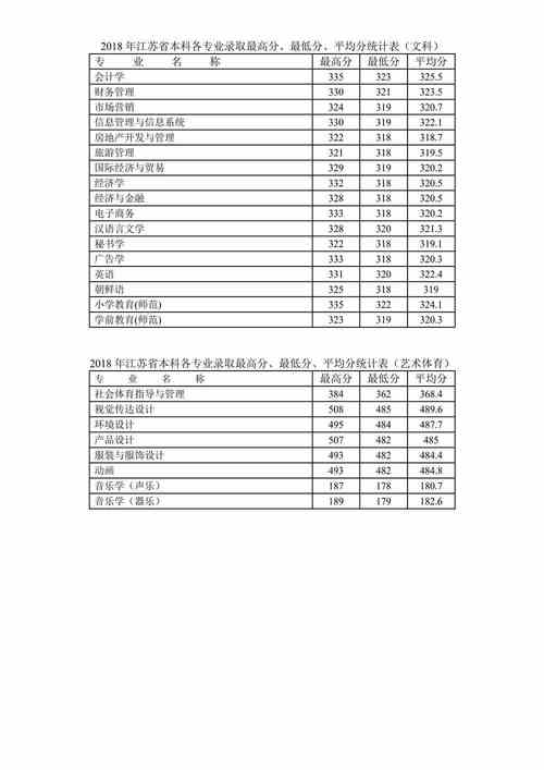 2019徐州工程学院艺术类录取分数线汇总（含2017 美术高考分数线2019
