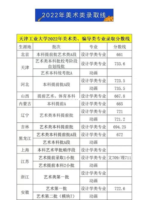 2017年天津工业大学高考录取分数线(四川) 2017四川高考分数线分数段