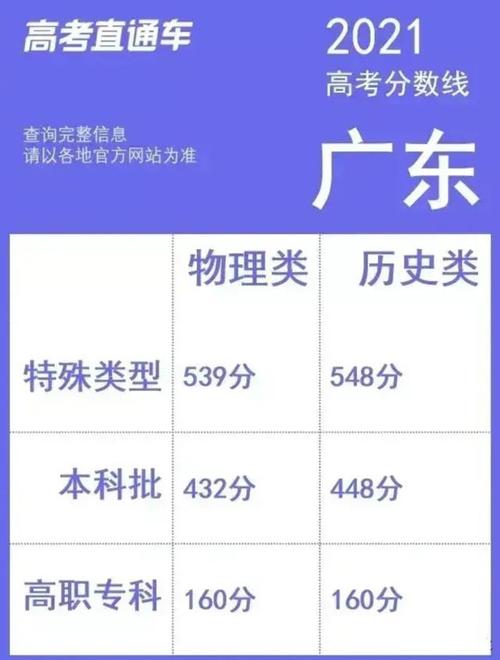 广东高考与其它省份的区别 江西高考与广东高考的区别