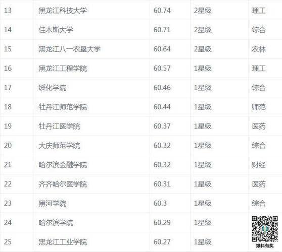 黑龙江综合类大学排名＿2015大学排行榜 湖南的大学排名