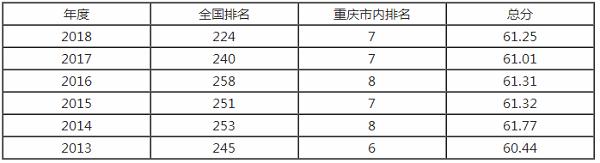 2018年高考重庆交通大学好考吗 重庆交通大学历年排名