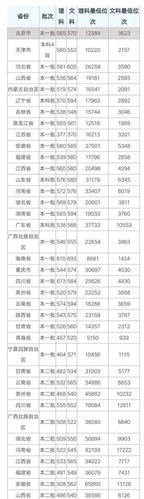 海南大学2020年贵州一本批次录取分数线 贵州中考分数线2019