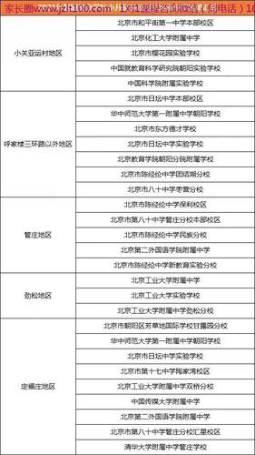 2021北京石景山义务教育阶段入学工作方案 2021石景山小升初全区派位