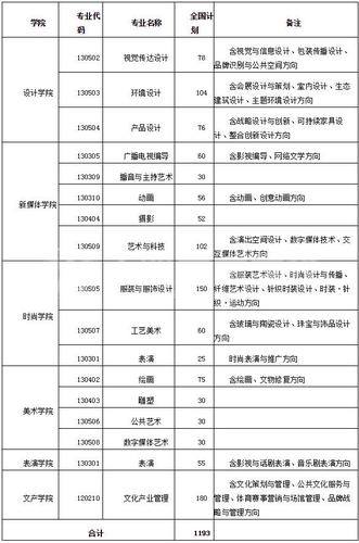 2017年上海视觉艺术学院艺术类专业校考报名时间及入口 上海艺术学院招生条件