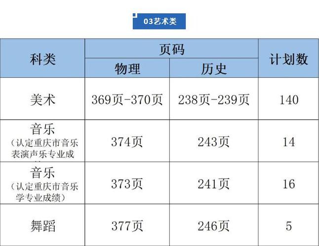 2017年重庆艺术工程职业学院艺术类专业校考报名时间及入口 2017年美术高考分数线