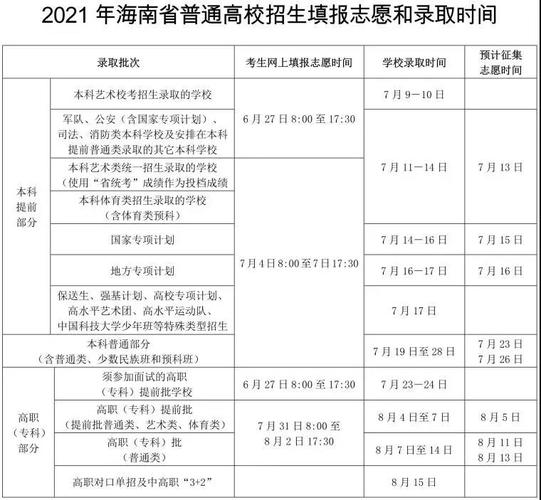 2015年甘肃高考志愿填报时间安排