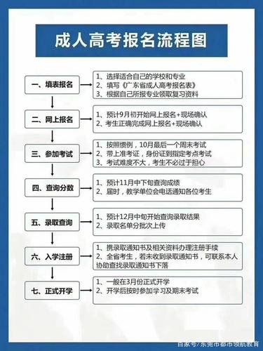 2020年江苏成人高考录取流程是怎样的 江苏成人高考通过规则