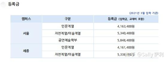 2021年韩国留学费用清单 去韩国留学费用